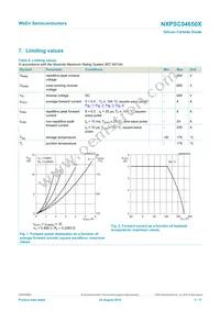 NXPSC04650XQ Datasheet Page 3