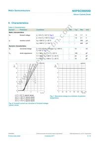 NXPSC06650DJ Datasheet Page 6
