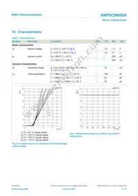 NXPSC06650XQ Datasheet Page 6