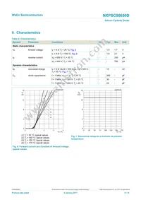 NXPSC08650DJ Datasheet Page 6