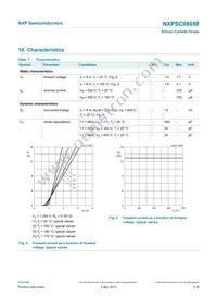 NXPSC08650Q Datasheet Page 6