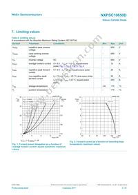 NXPSC10650DJ Datasheet Page 3