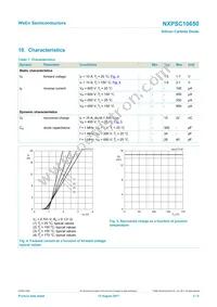 NXPSC10650Q Datasheet Page 5