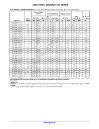 NZ9F9V1T5G Datasheet Page 3