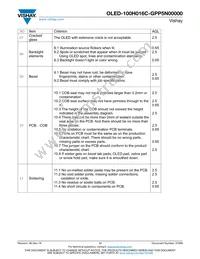 O100H016CGPP5N0000 Datasheet Page 17