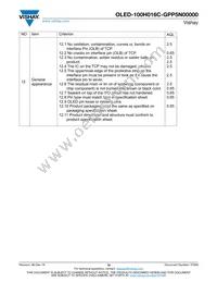 O100H016CGPP5N0000 Datasheet Page 18