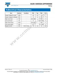 O128O032AGPP3N0000 Datasheet Page 11