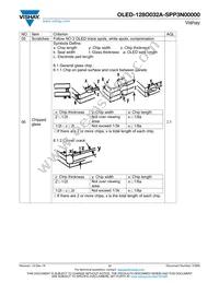 O128O032ASPP3N0000 Datasheet Page 17