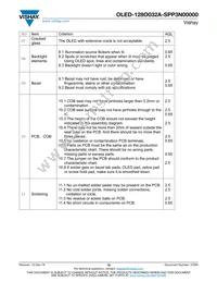 O128O032ASPP3N0000 Datasheet Page 19