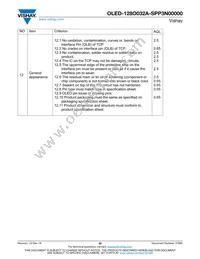 O128O032ASPP3N0000 Datasheet Page 20