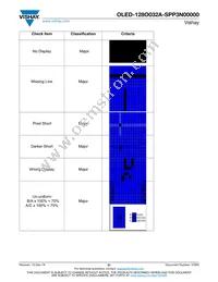 O128O032ASPP3N0000 Datasheet Page 21