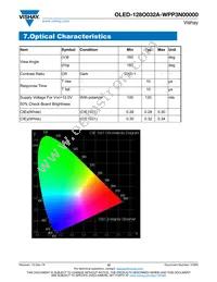 O128O032AWPP3N0000 Datasheet Page 12