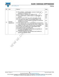 O128O032AWPP3N0000 Datasheet Page 20