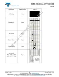 O128O032AWPP3N0000 Datasheet Page 21