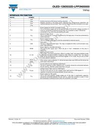 O128O032DLPP3N0000 Datasheet Page 2