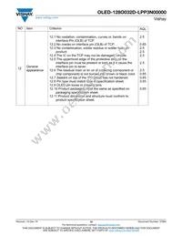 O128O032DLPP3N0000 Datasheet Page 19