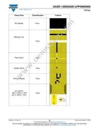 O128O032DLPP3N0000 Datasheet Page 20