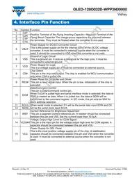 O128O032DWPP3N0000 Datasheet Page 8