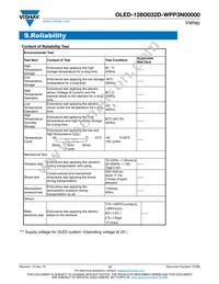 O128O032DWPP3N0000 Datasheet Page 13