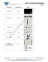 O128O032DWPP3N0000 Datasheet Page 20