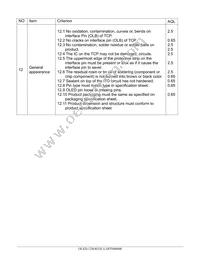 O128O032ELAP3N0000 Datasheet Page 21