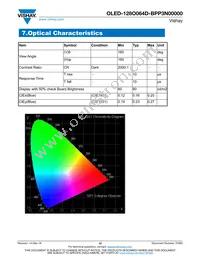 O128O064DBPP3N0000 Datasheet Page 12