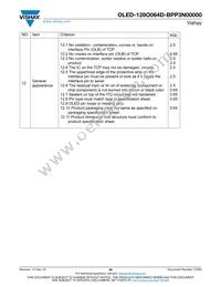 O128O064DBPP3N0000 Datasheet Page 20