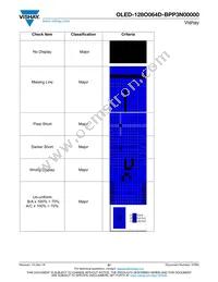 O128O064DBPP3N0000 Datasheet Page 21