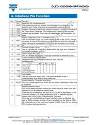 O128O064DGPP3N0000 Datasheet Page 8