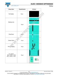 O128O064DGPP3N0000 Datasheet Page 21