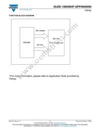 O128O064FGPP3N0000 Datasheet Page 7