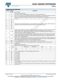 O128O064FWPP3N0000 Datasheet Page 2