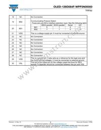 O128O064FWPP3N0000 Datasheet Page 9