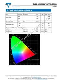 O128O064FWPP3N0000 Datasheet Page 12