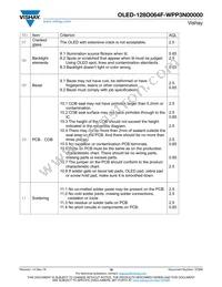 O128O064FWPP3N0000 Datasheet Page 19