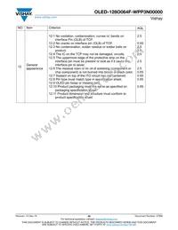 O128O064FWPP3N0000 Datasheet Page 20