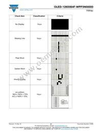 O128O064FWPP3N0000 Datasheet Page 21