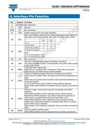 O128O064GGPP3N0000 Datasheet Page 8