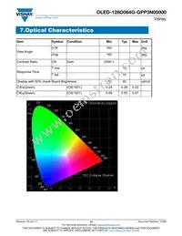 O128O064GGPP3N0000 Datasheet Page 12