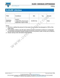 O128O064GGPP3N0000 Datasheet Page 13