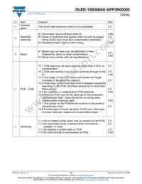 O128O064GGPP3N0000 Datasheet Page 19