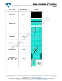 O128O064GGPP3N0000 Datasheet Page 21