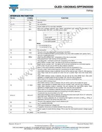 O128O064GSPP3N0000 Datasheet Page 2