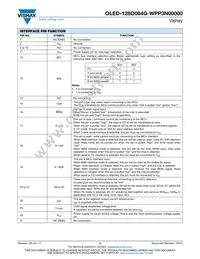 O128O064GWPP3N0000 Datasheet Page 2