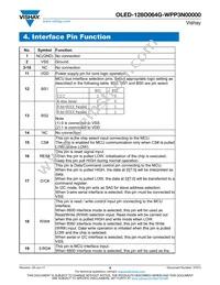 O128O064GWPP3N0000 Datasheet Page 8