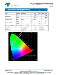 O128O064GWPP3N0000 Datasheet Page 12