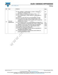 O128O064GWPP3N0000 Datasheet Page 20