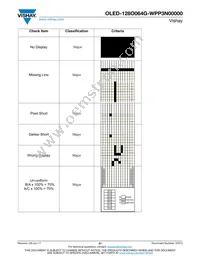 O128O064GWPP3N0000 Datasheet Page 21