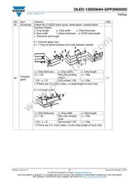 O128O064HGPP3N0000 Datasheet Page 17