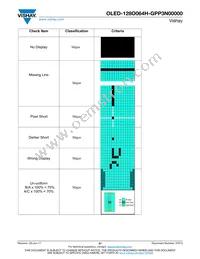 O128O064HGPP3N0000 Datasheet Page 21